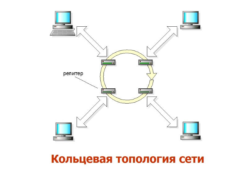 Кольцевая топология сети